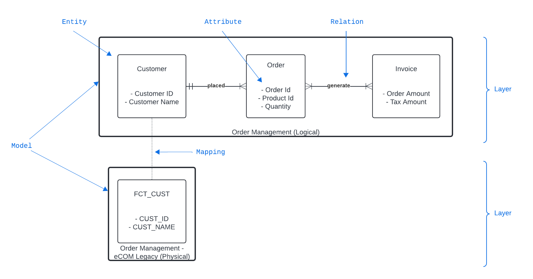 Data models_Atlan.png