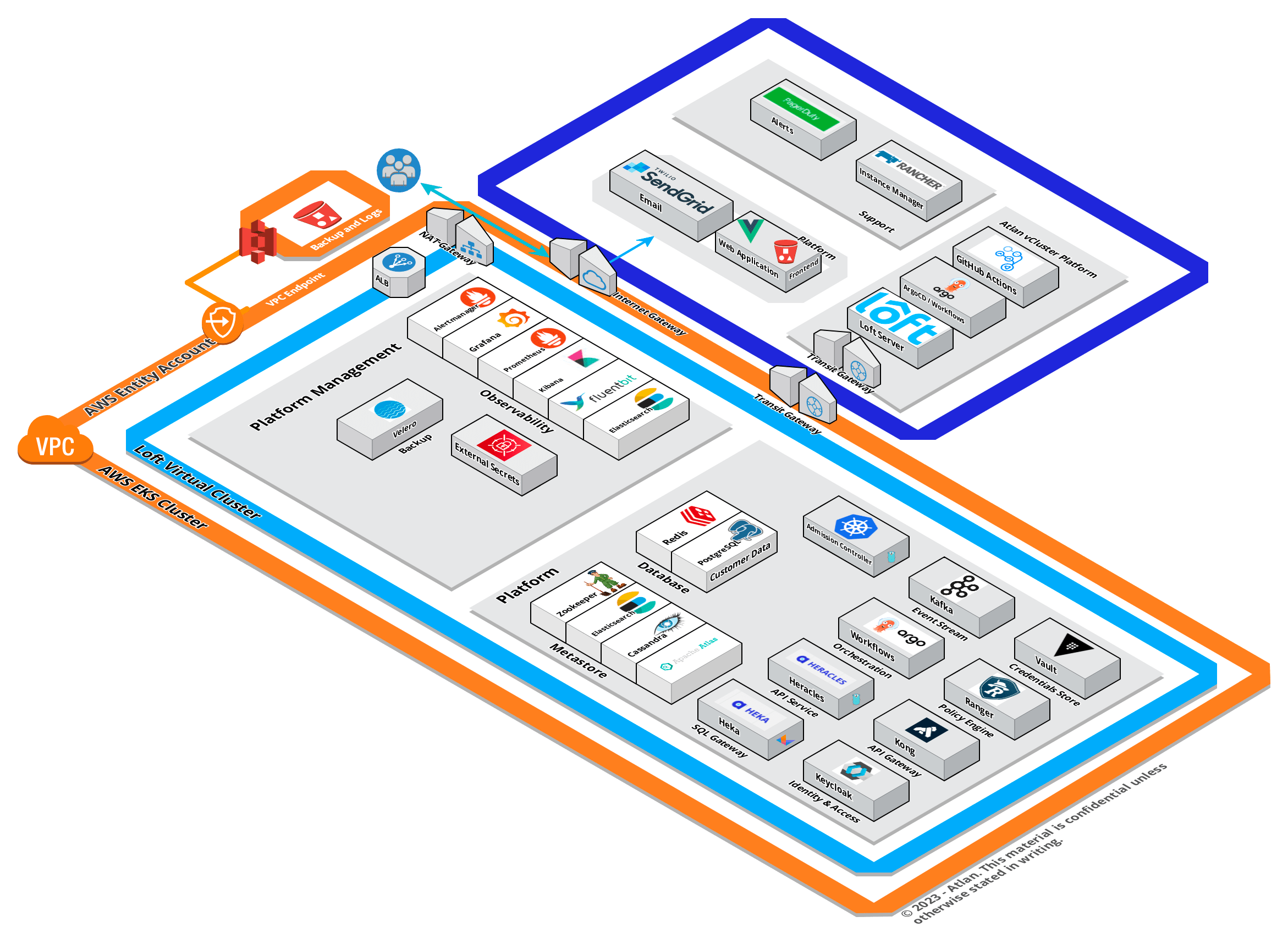 Check Long Running Jobs In Oracle